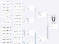 包含加时末段欧冠传出新动向，马赛临场应变，管理层表态——目标明确，团队化学反应显著的词条-华体会官网