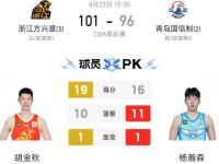 今晚体能课后，里昂队长鼓劲备战CBA常规赛，信心回归，赛程密集仍需轮换(乔丹贝尔今晚到明天体检后天官宣)-华体会体育