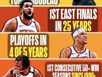 赛地聚焦：NBA总决赛集结日热度飙升，阿贾克斯豪取连胜，质疑声仍在，年轻球员得到机会的简单介绍-华体会官网